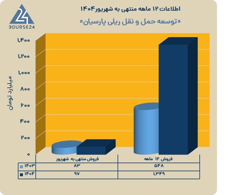 ح