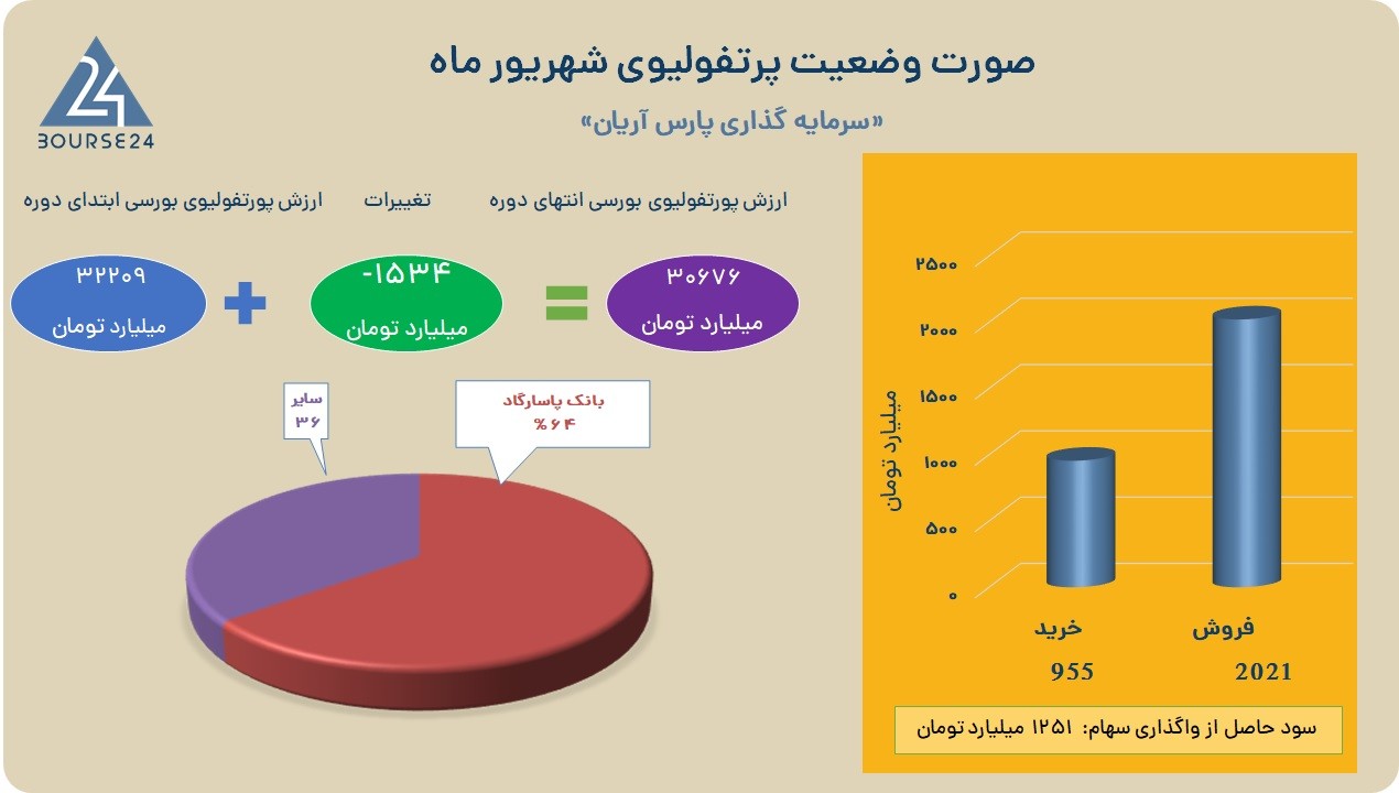 آریان
