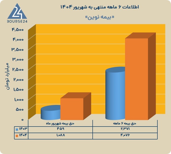 ن