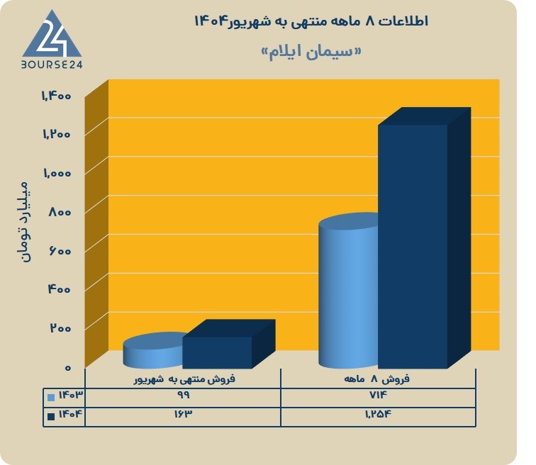 س