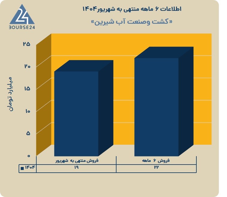 آ