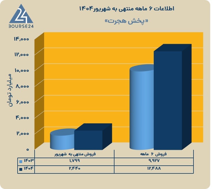 ه