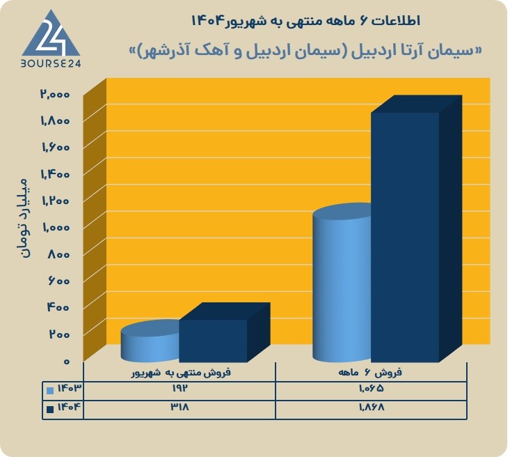 س