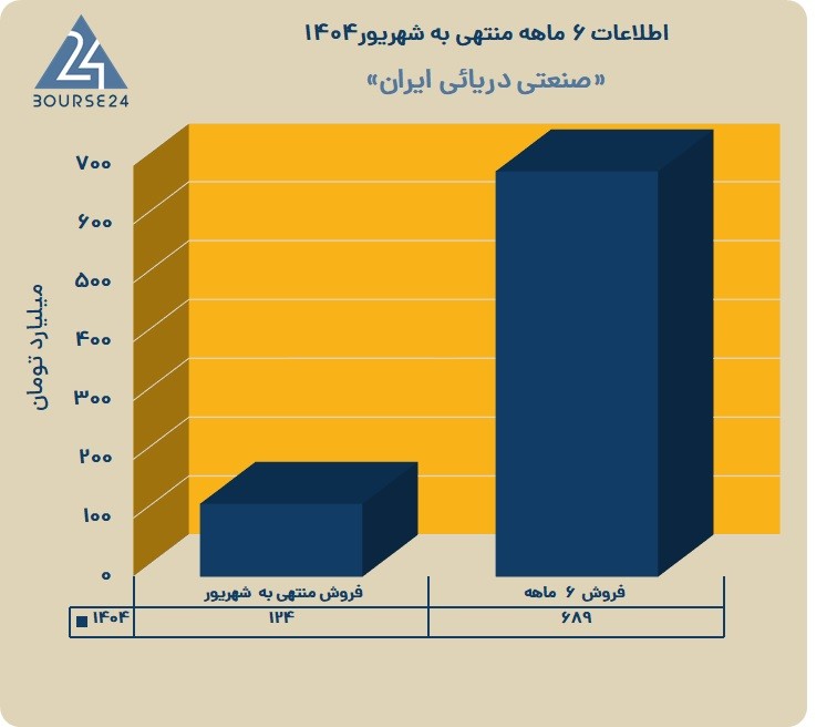 خ