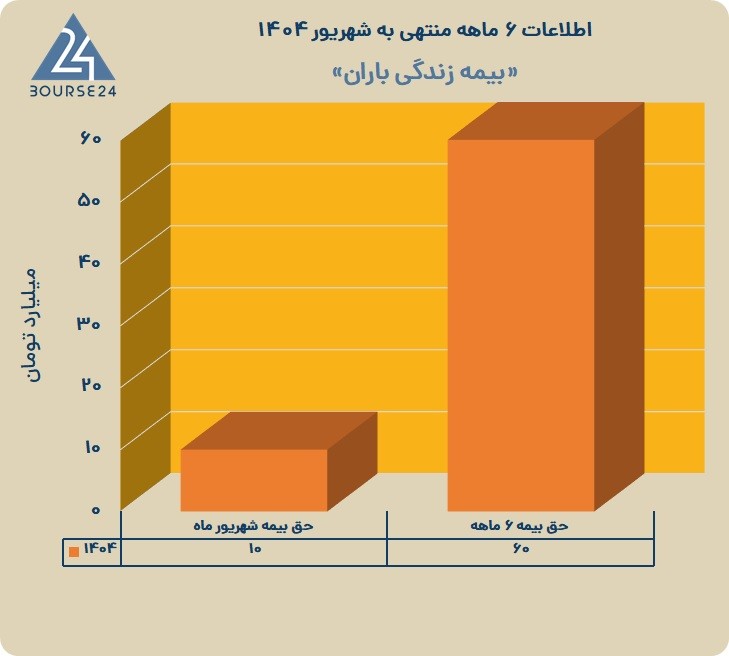 ب