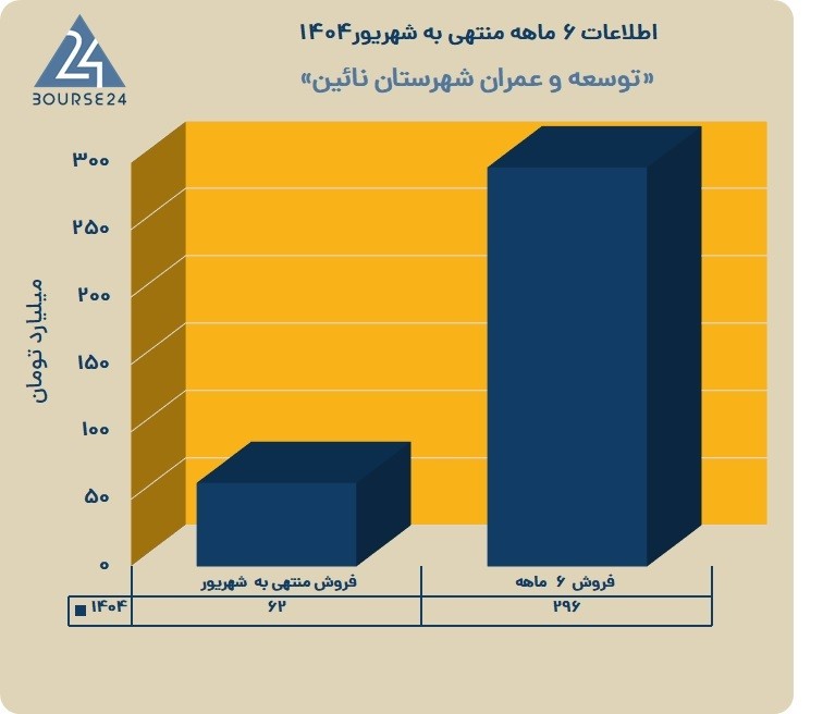 خ