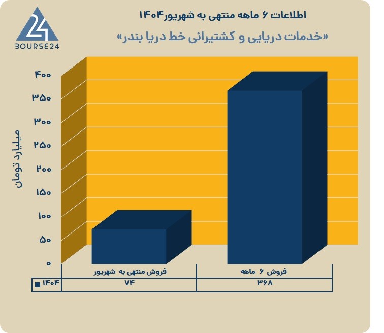 ح