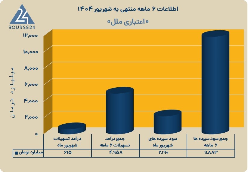 وملل