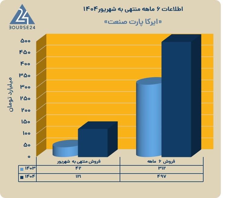 خ