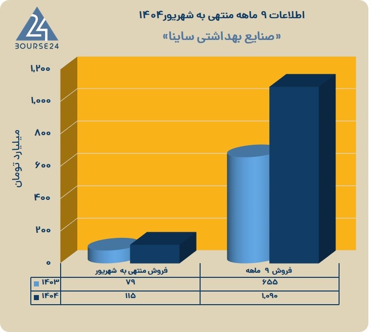 س