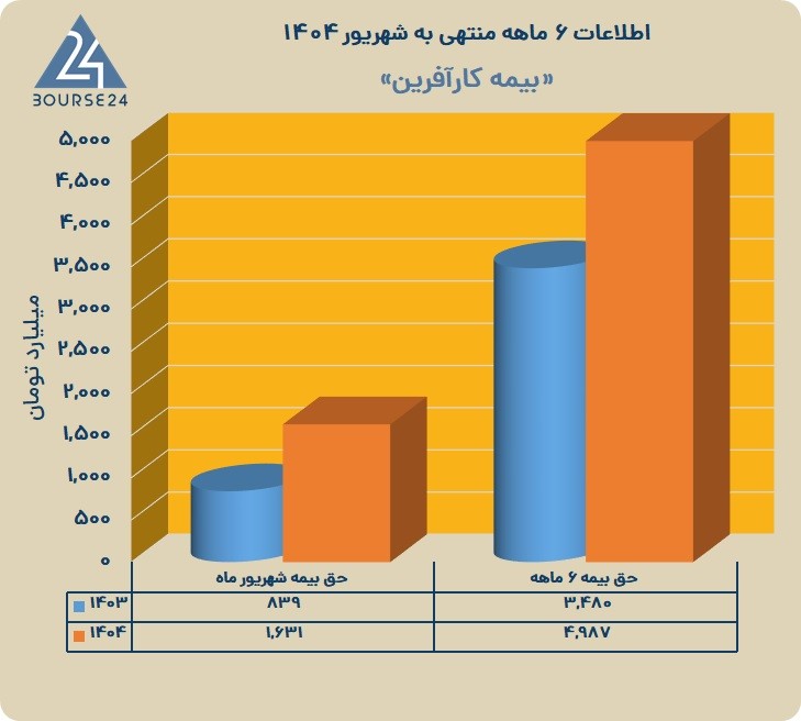 و