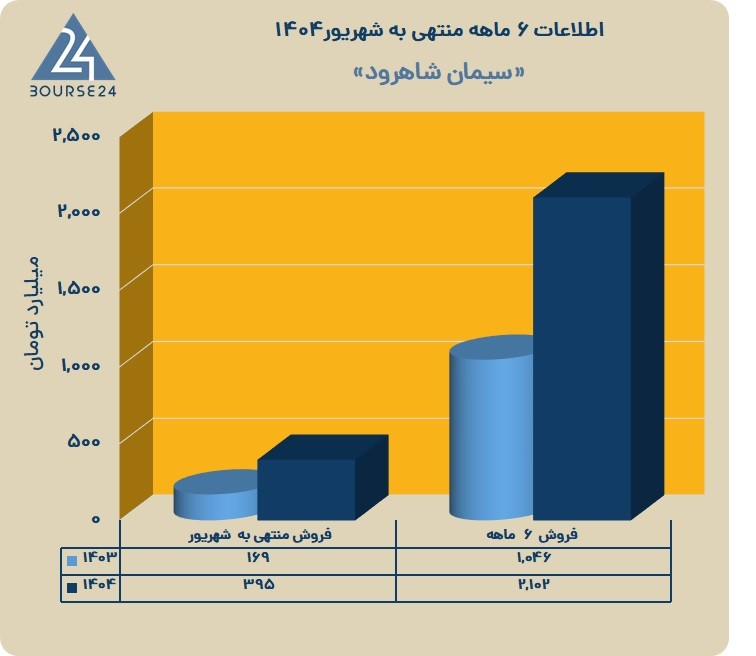 س