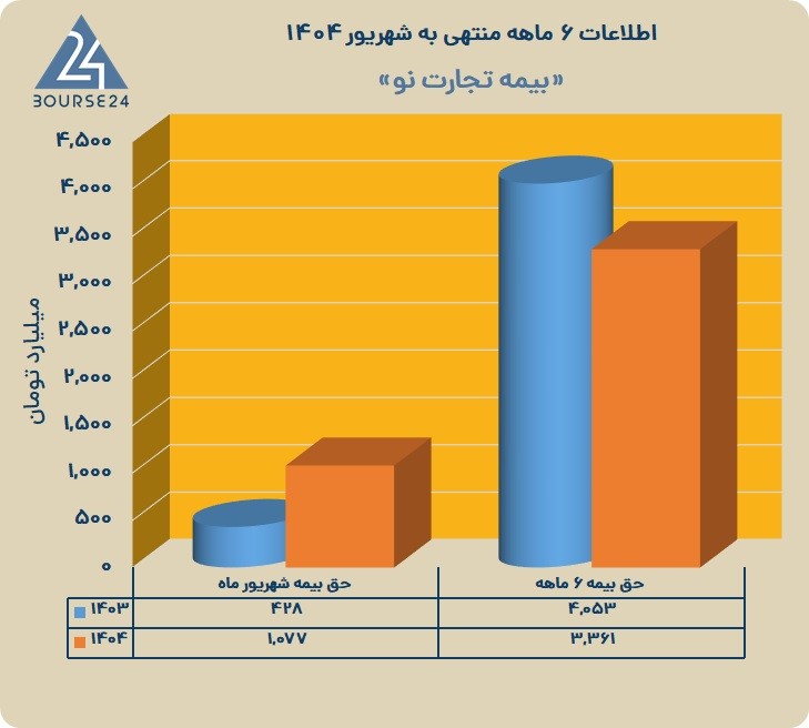ب