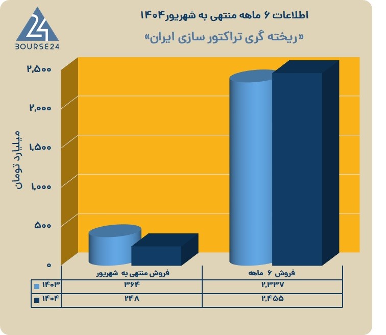 خ