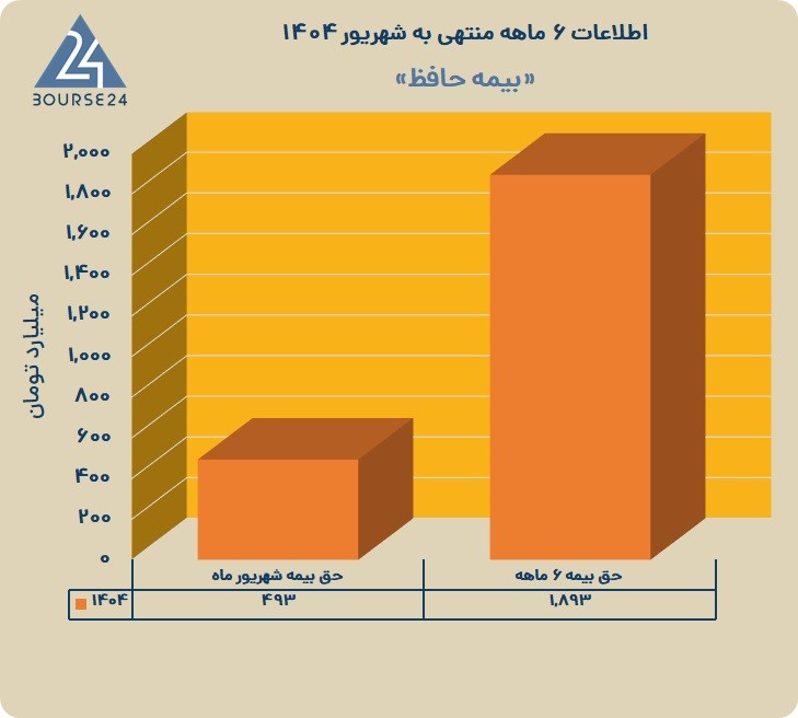 و