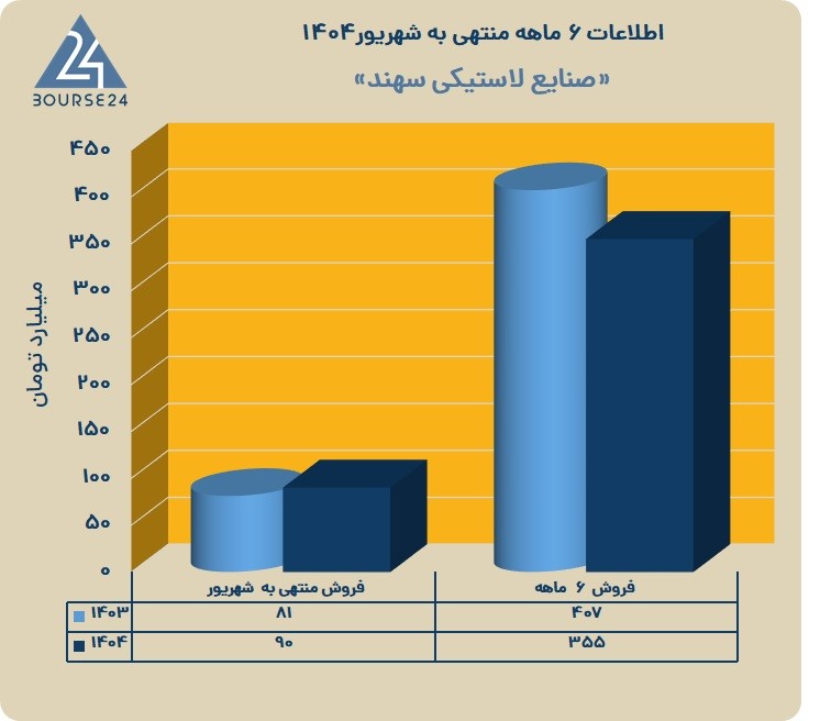 پ