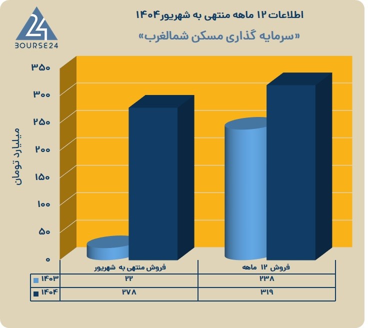 ث