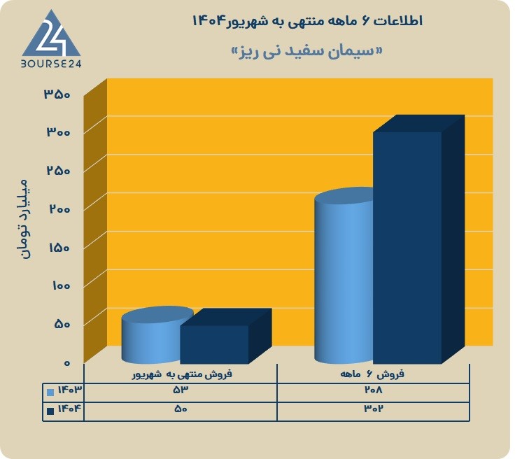 س