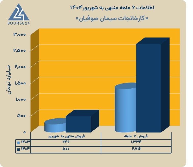 س