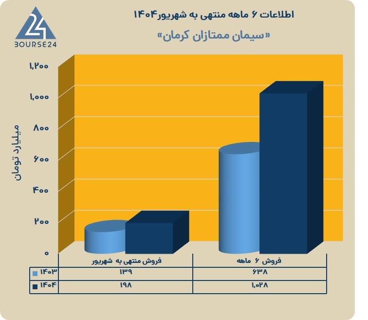 س