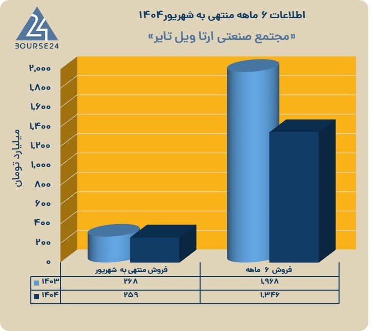 پ