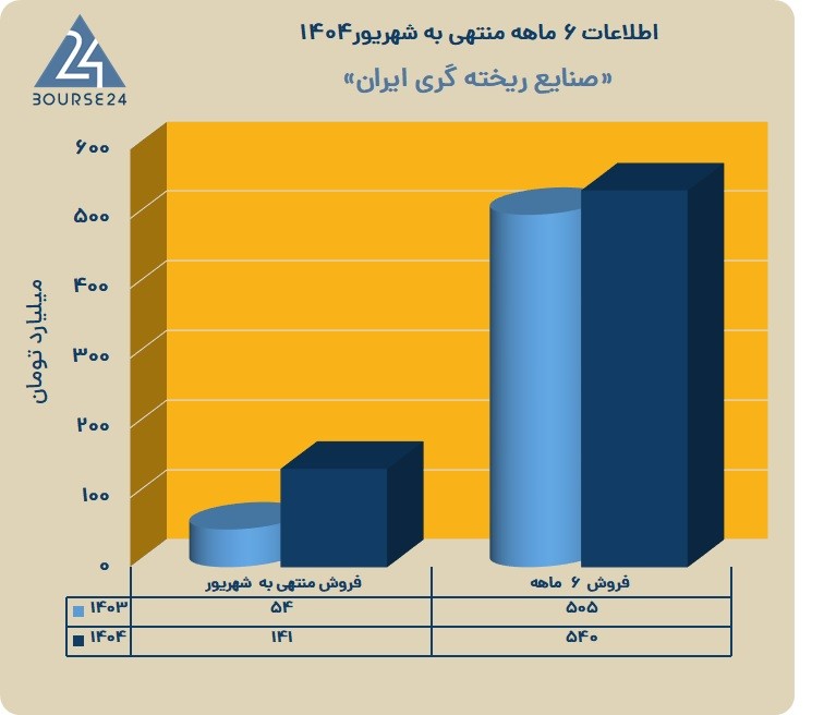 خ