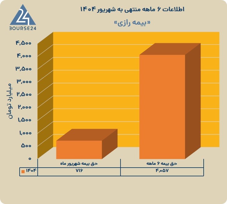 و