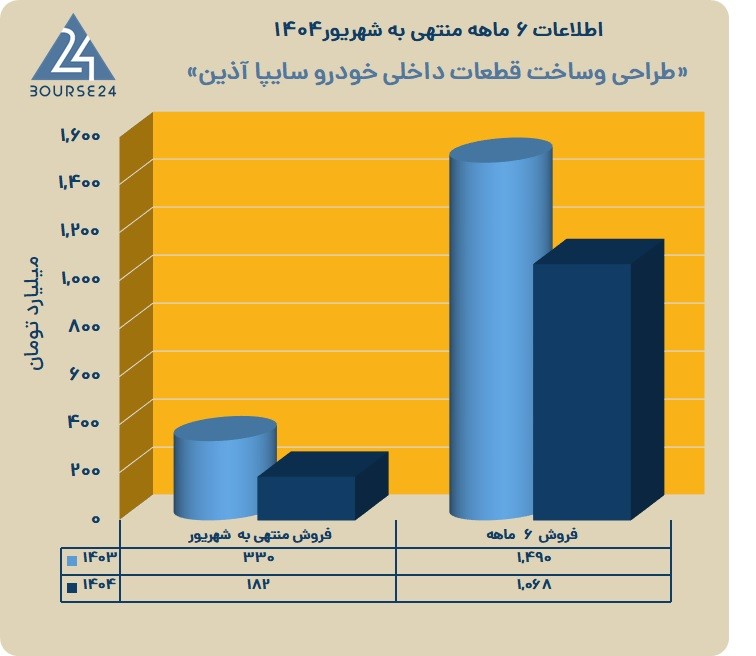 خ