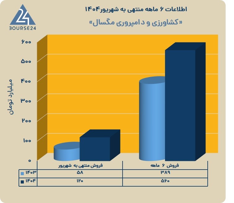 ز