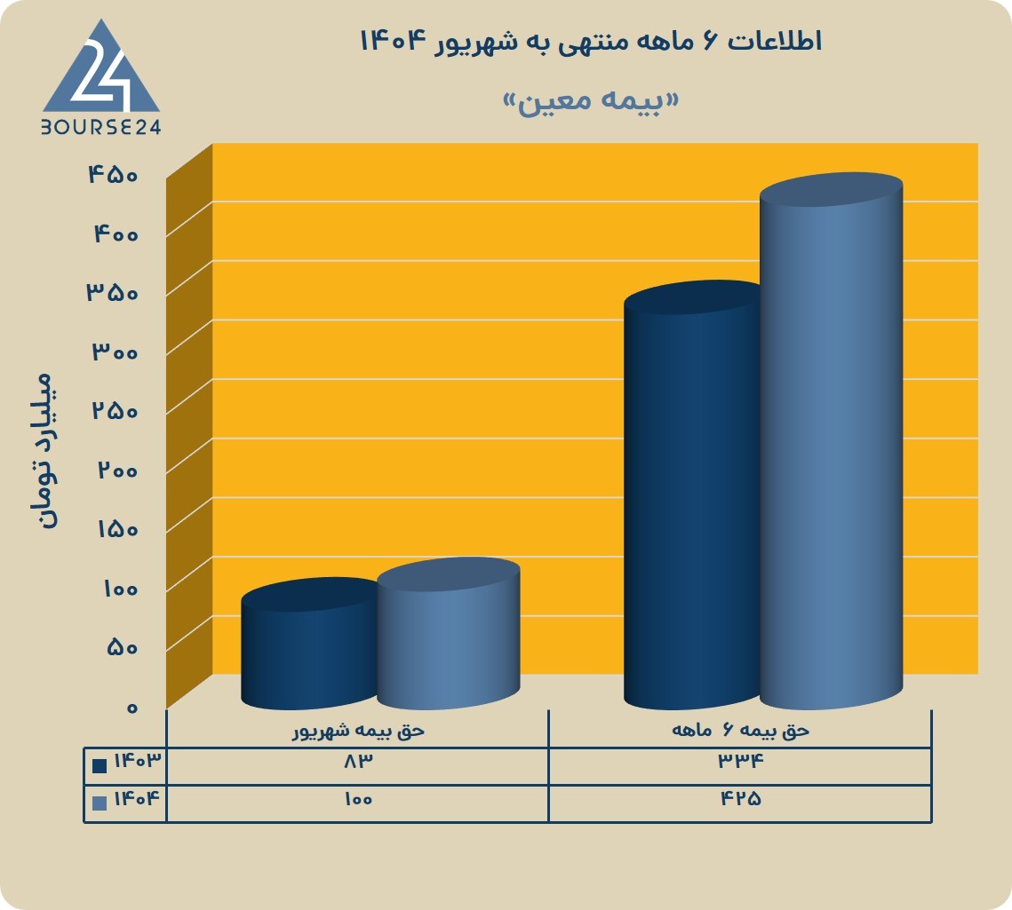 م