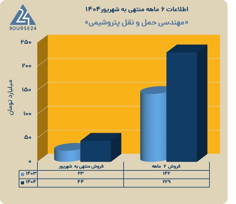 ح