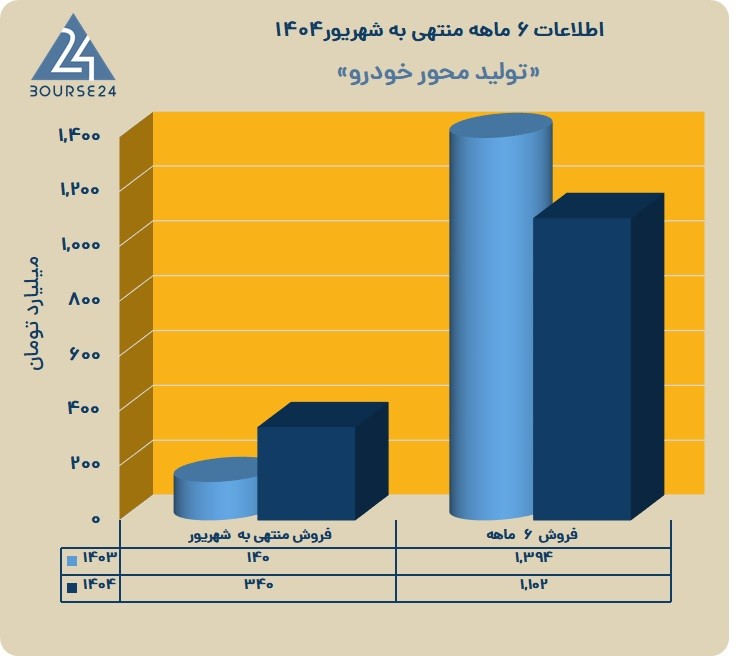 خ