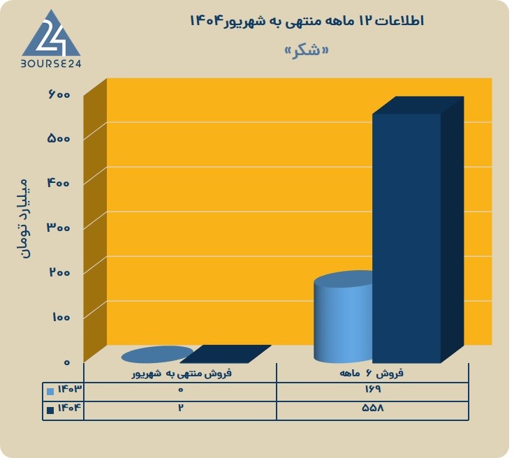 ق