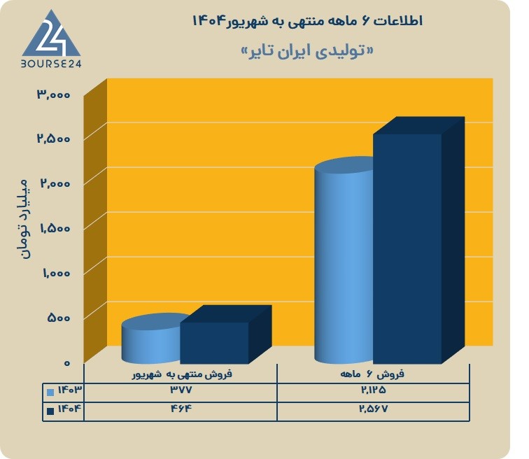 پ