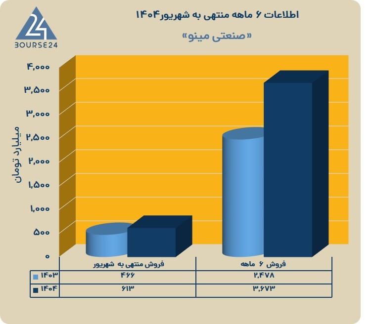 غ