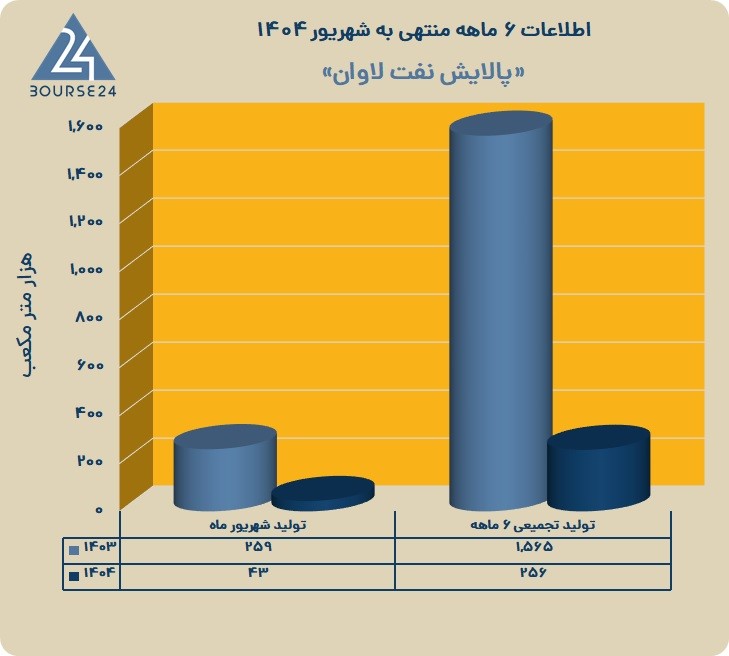ش