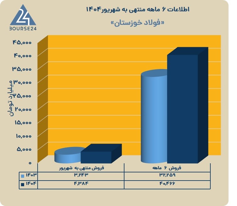 ف