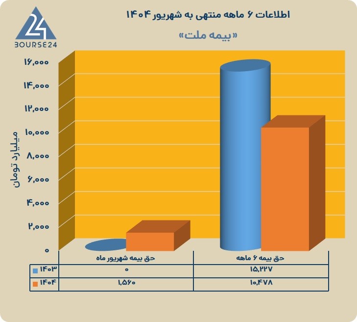 م