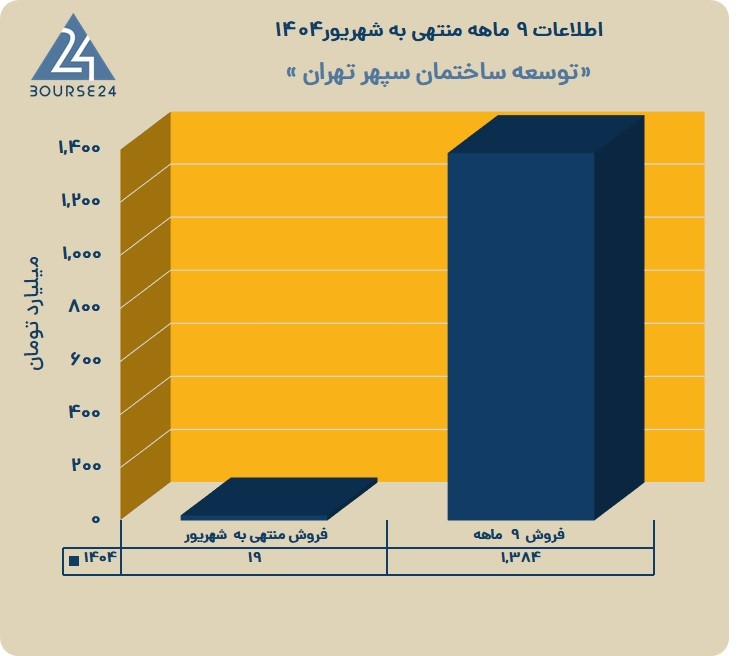 س