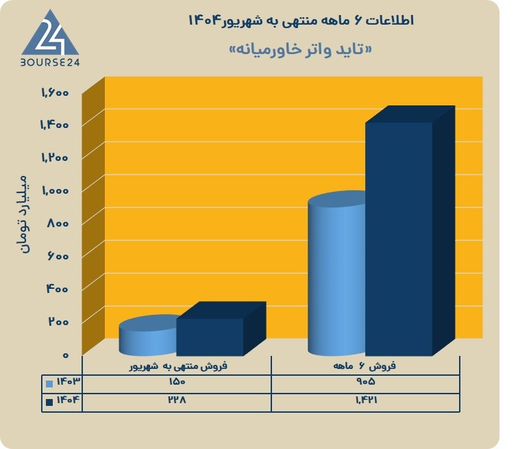 ح