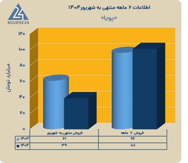 ر