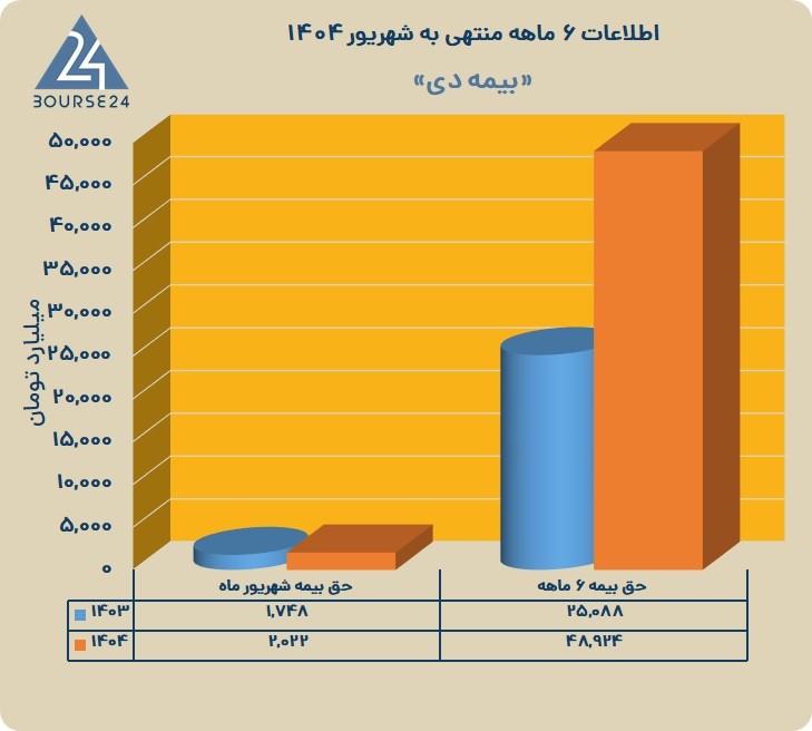 و