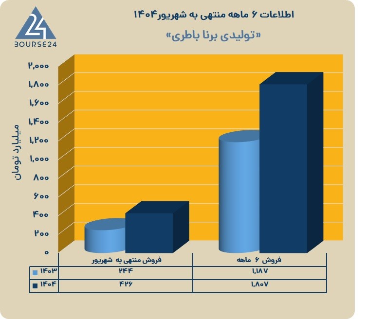 خ
