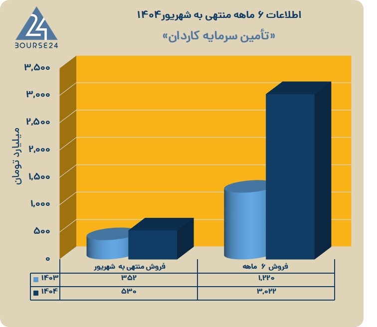 ت