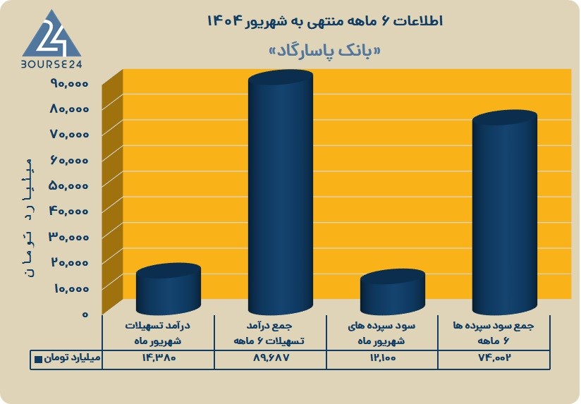 وپاسار