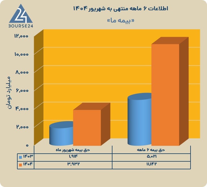 م