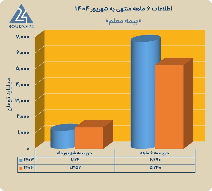 و
