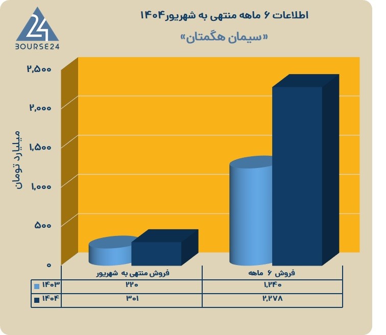 س