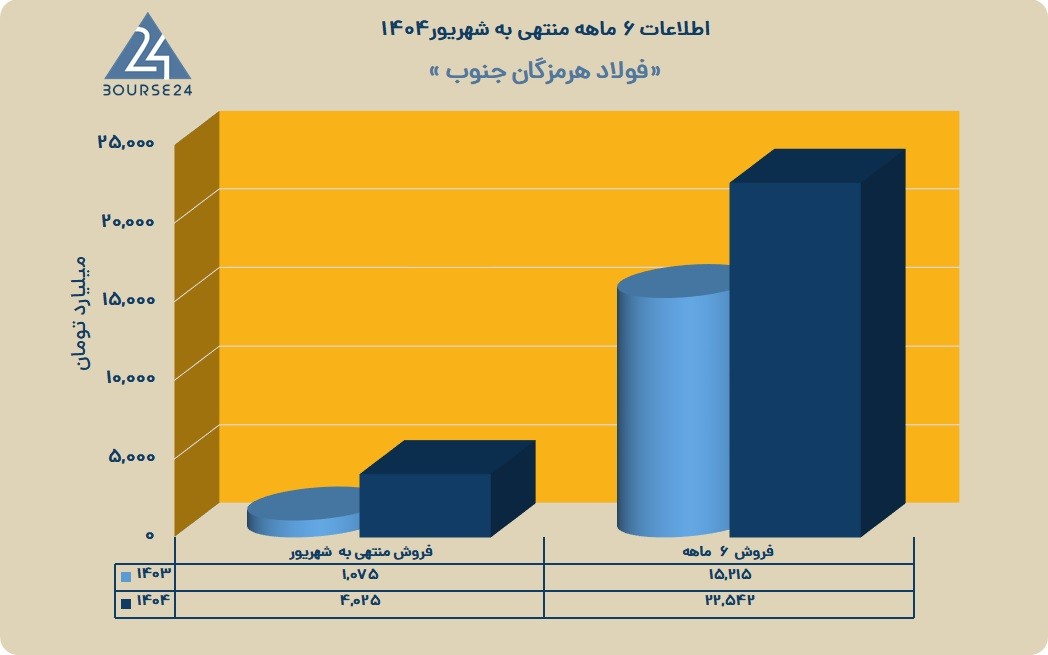 ه