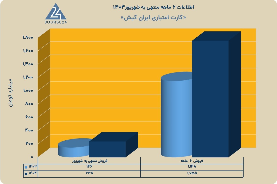 ر